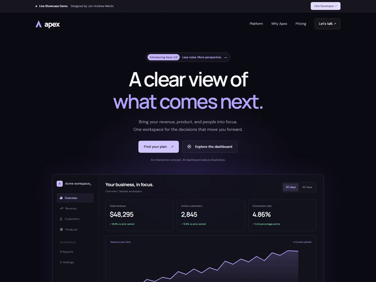 Screenshot of the Apex live website — Analytics / SaaS