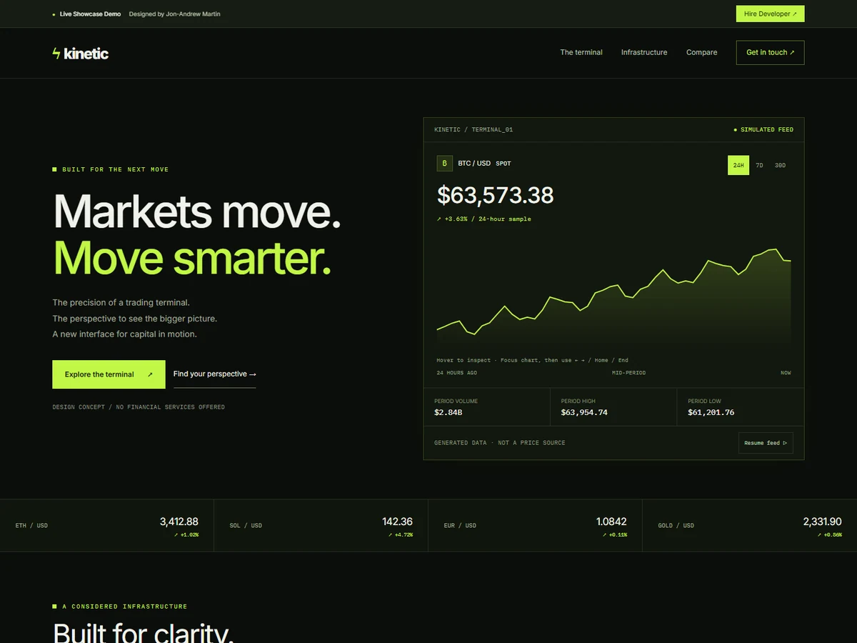 Screenshot of the Kinetic live website — Finance / Trading interface